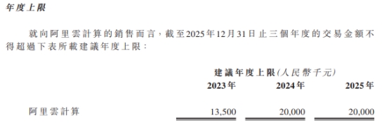 七牛云近3年经调整净亏损共3.1亿 2022年营收降亏损增