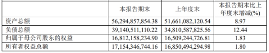 南京证券H1净利增26.7% 拟定增募不超50亿2020年募44亿