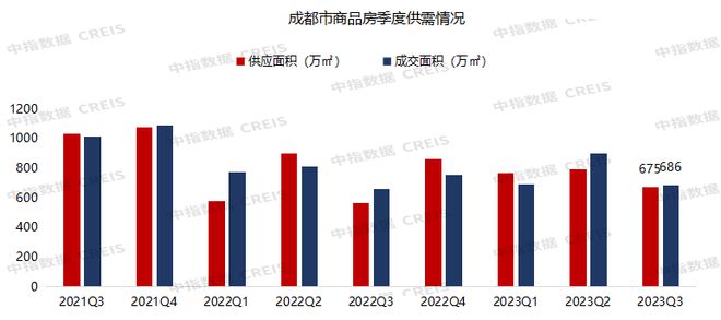 2023年1-9月川蓉房地产企业销售业绩TOP30