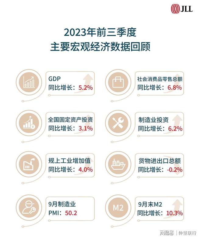 带你看中国丨2023年第三季度房地产市场报告