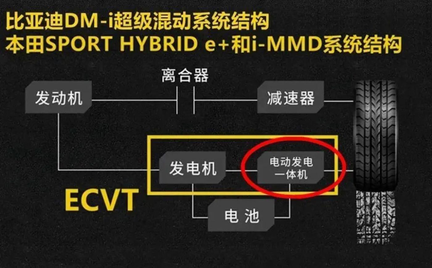 日本重心走混动，中国电动化还要10年：谁的路更好走？