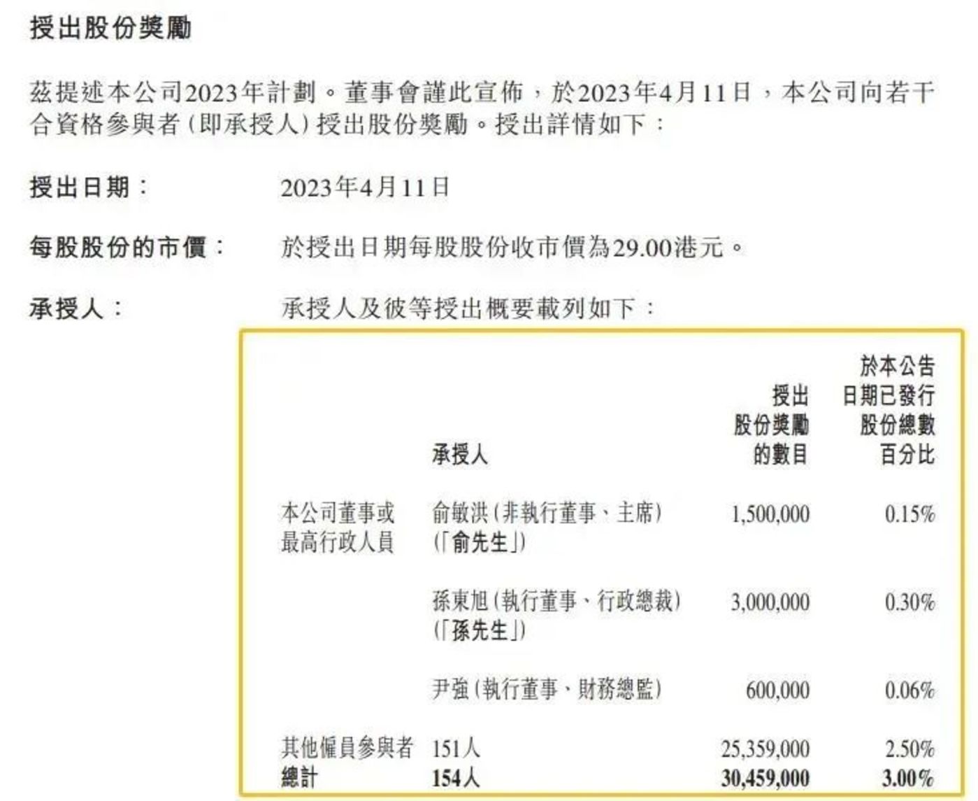 俞敏洪发8.8亿“红包”：人均400万，“董宇辉们”一夜暴富？