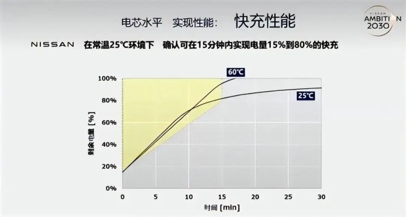 日本重心走混动，中国电动化还要10年：谁的路更好走？