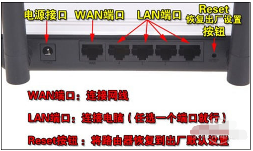 路由器怎么安装和设置