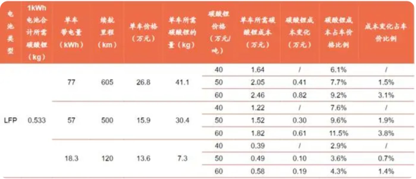 从电梯广告看新能源车的焦虑与竞争，价格战一触即发？