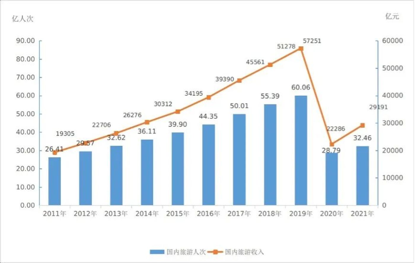 夜间文旅反思：AR灯光秀浮沉录