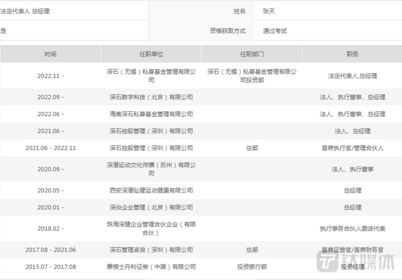 72岁王石跨界私募圈，大佬们在下一盘什么棋？