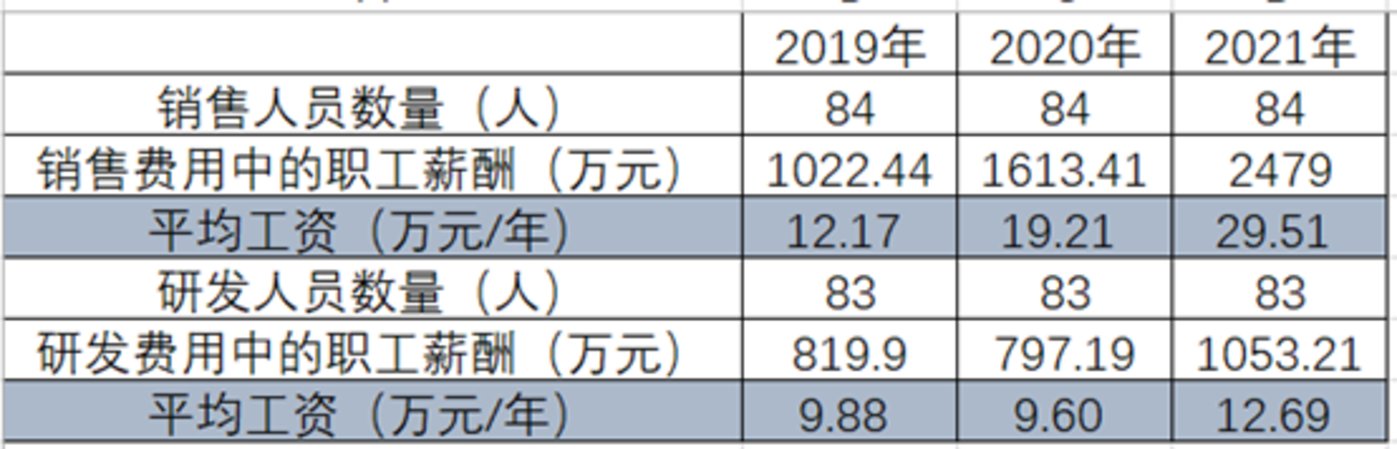 钧崴电子：控股股东突击套现2.7亿元，公司毛利率远超同行均值｜IPO观察