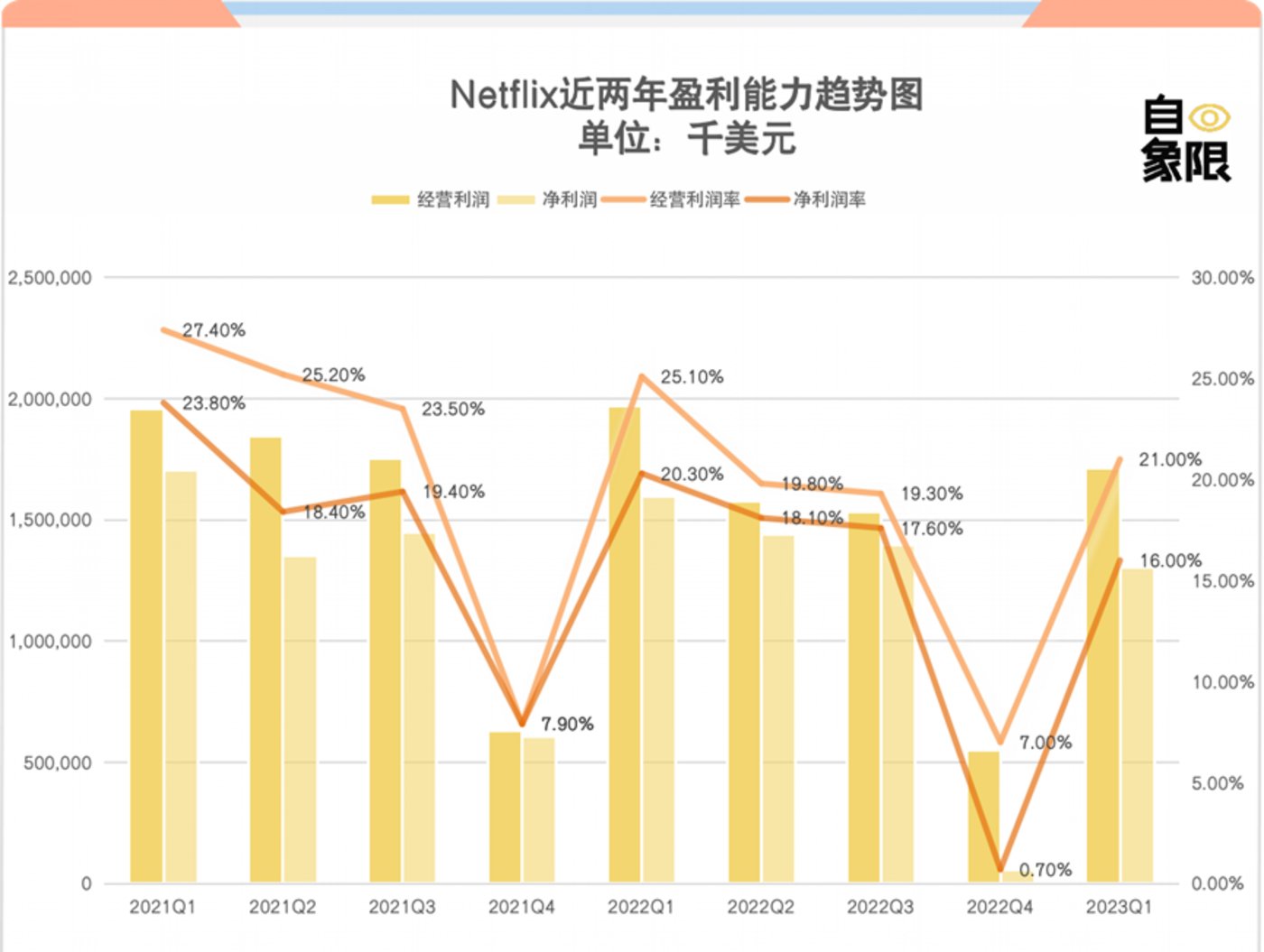 阵痛期的奈飞，交出混沌答卷