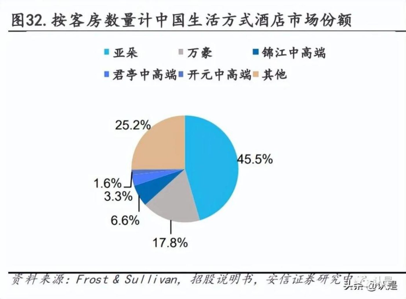 亚朵踩着加盟商“过河”