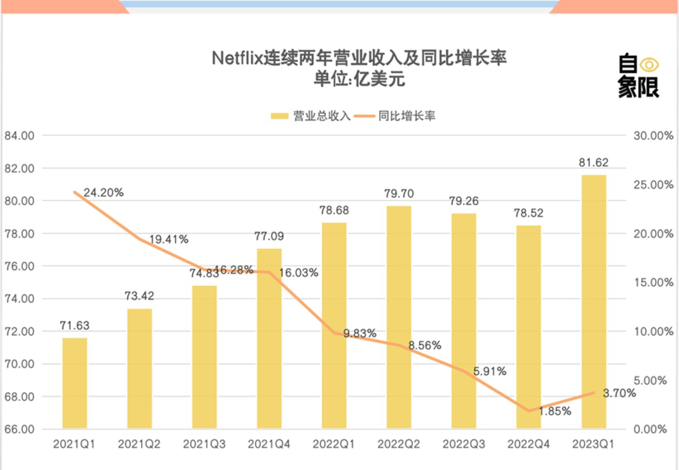 阵痛期的奈飞，交出混沌答卷