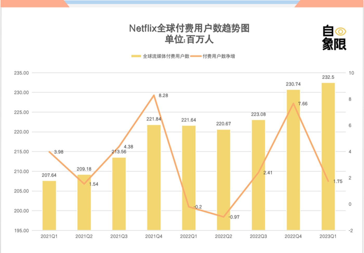 阵痛期的奈飞，交出混沌答卷