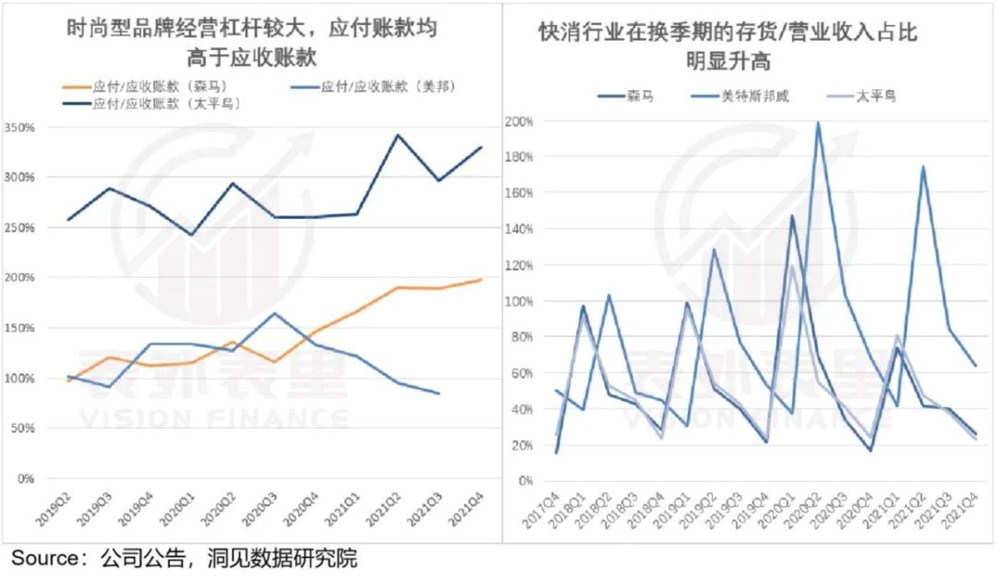 是什么给了安踏李宁，又一次涨价的勇气？