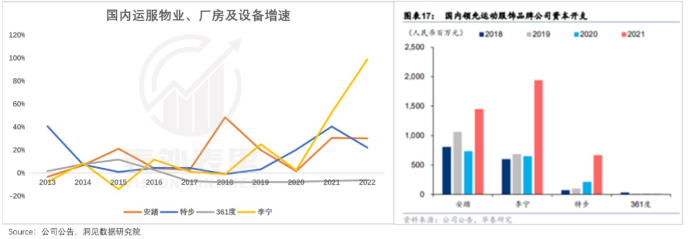 是什么给了安踏李宁，又一次涨价的勇气？