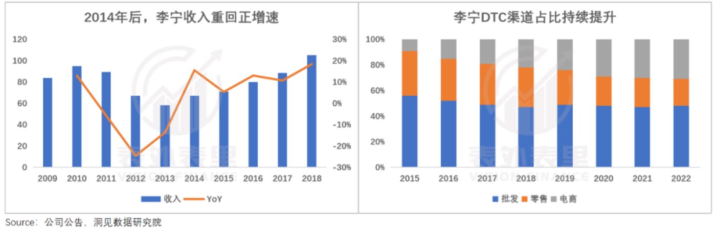 是什么给了安踏李宁，又一次涨价的勇气？