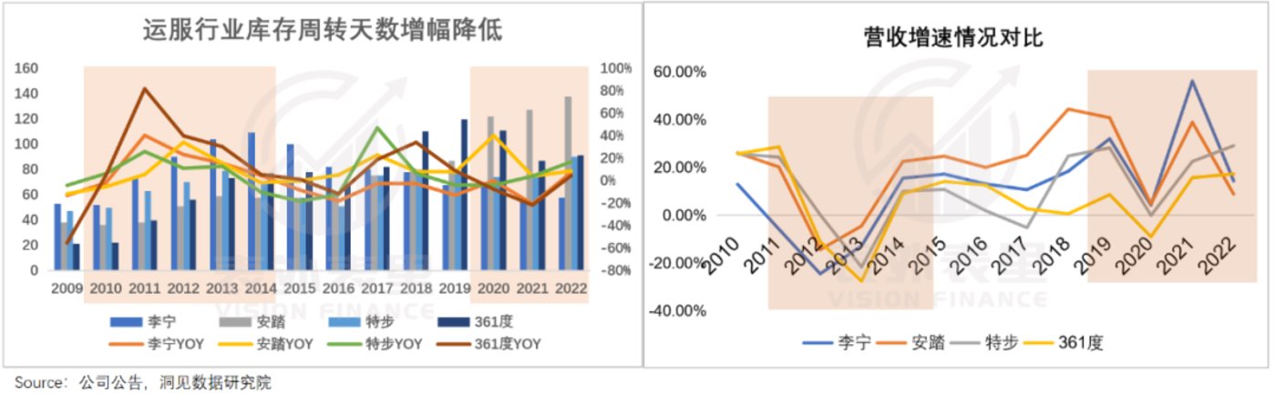 是什么给了安踏李宁，又一次涨价的勇气？