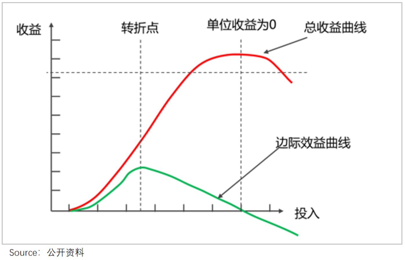 是什么给了安踏李宁，又一次涨价的勇气？