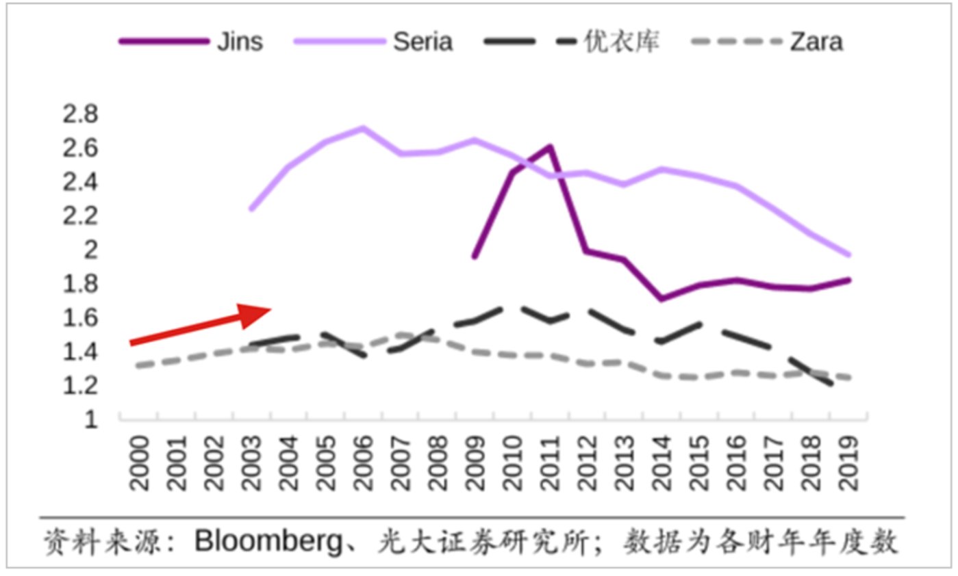 是什么给了安踏李宁，又一次涨价的勇气？