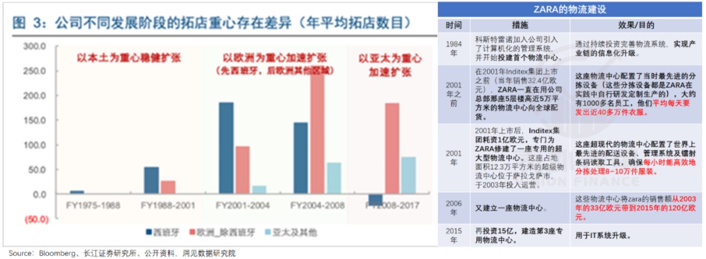 是什么给了安踏李宁，又一次涨价的勇气？