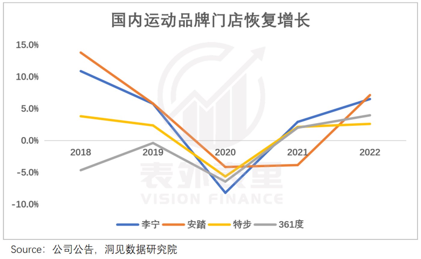 是什么给了安踏李宁，又一次涨价的勇气？