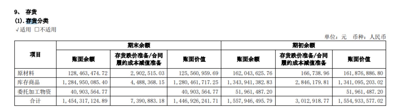 莱绅通灵上市后净利润首亏，研发费用仅有百万，不足销售费用零头 