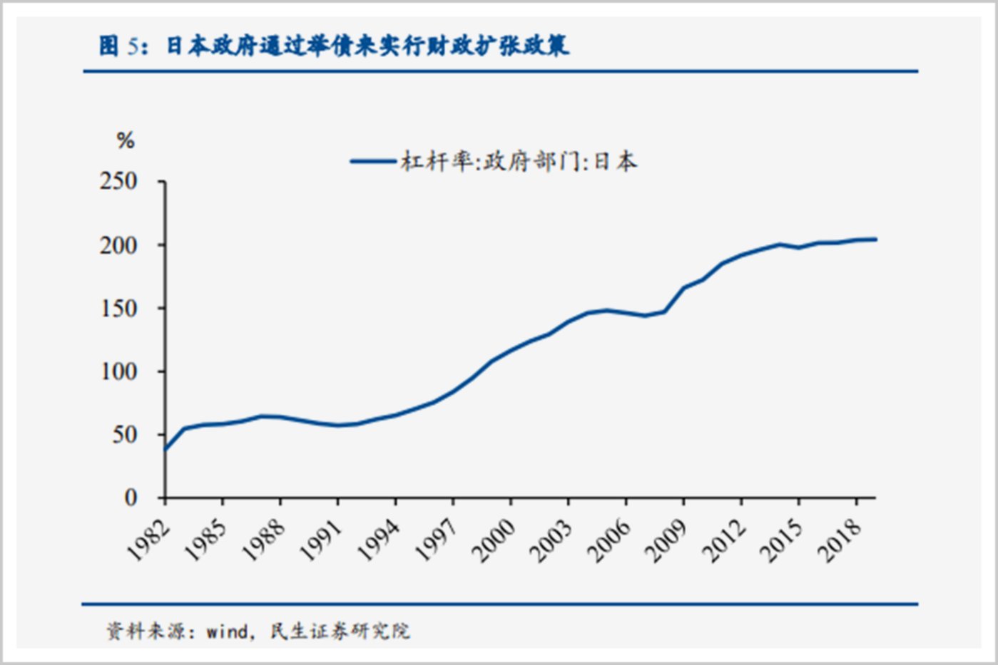 不再做全球央行中的异类