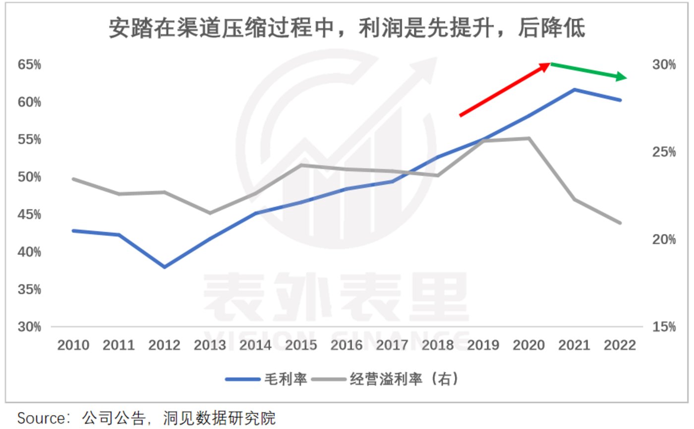 是什么给了安踏李宁，又一次涨价的勇气？