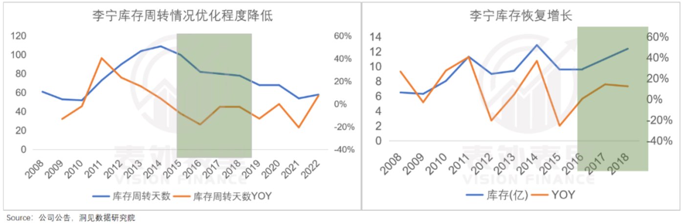 是什么给了安踏李宁，又一次涨价的勇气？