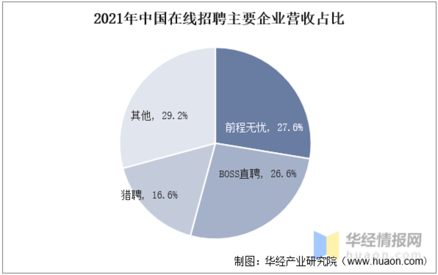 脉脉，盯上猎头生意