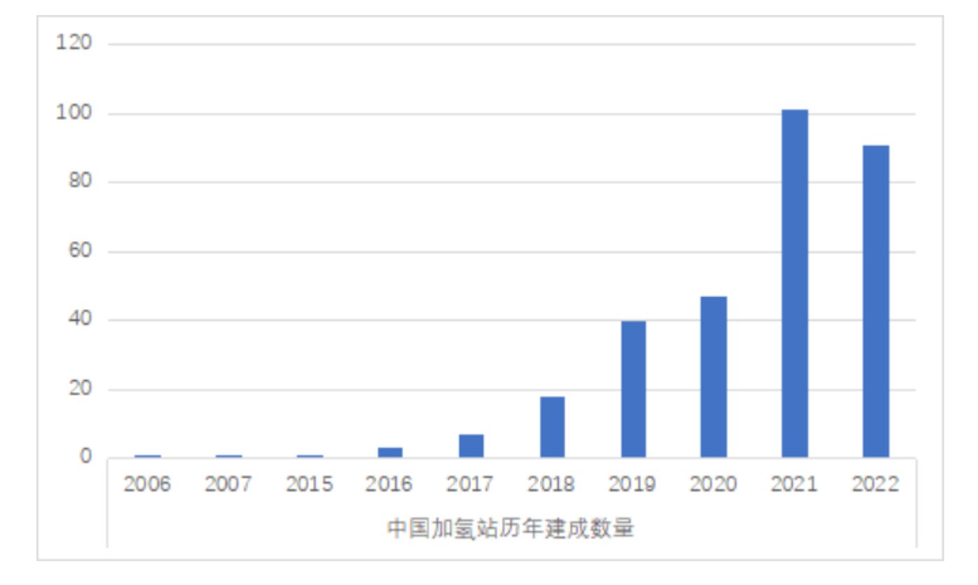 加氢站的N种“活法”，综合能源港是最优路径？