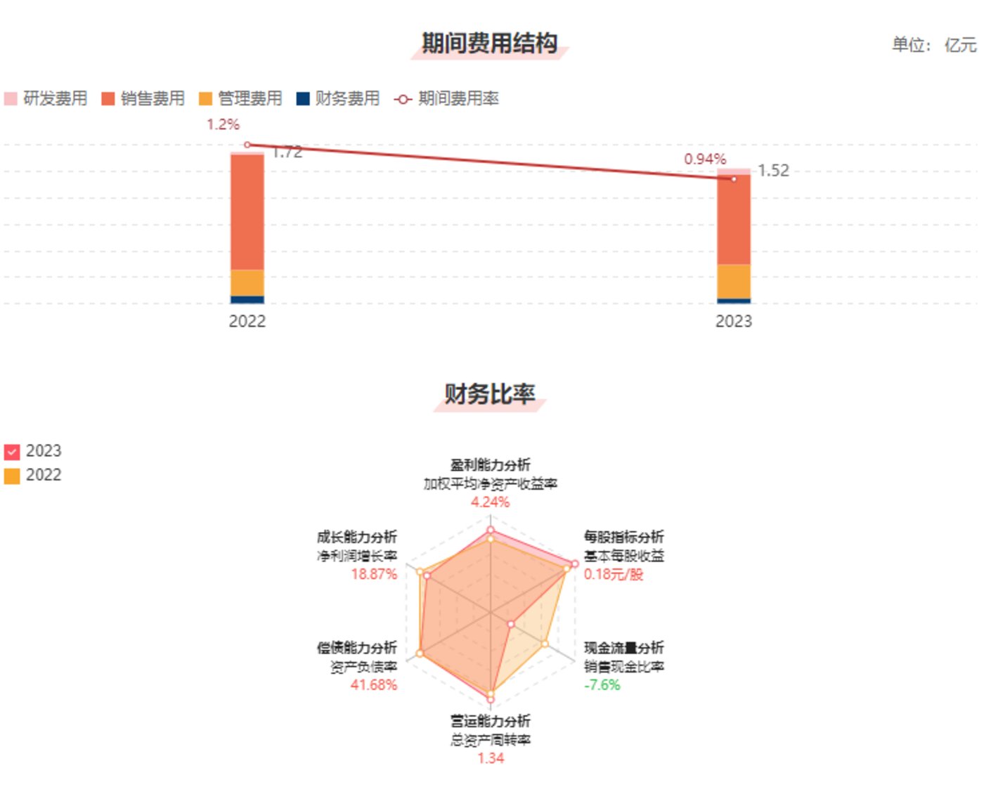 中国黄金一季度业绩回升，营收利润双位数增长