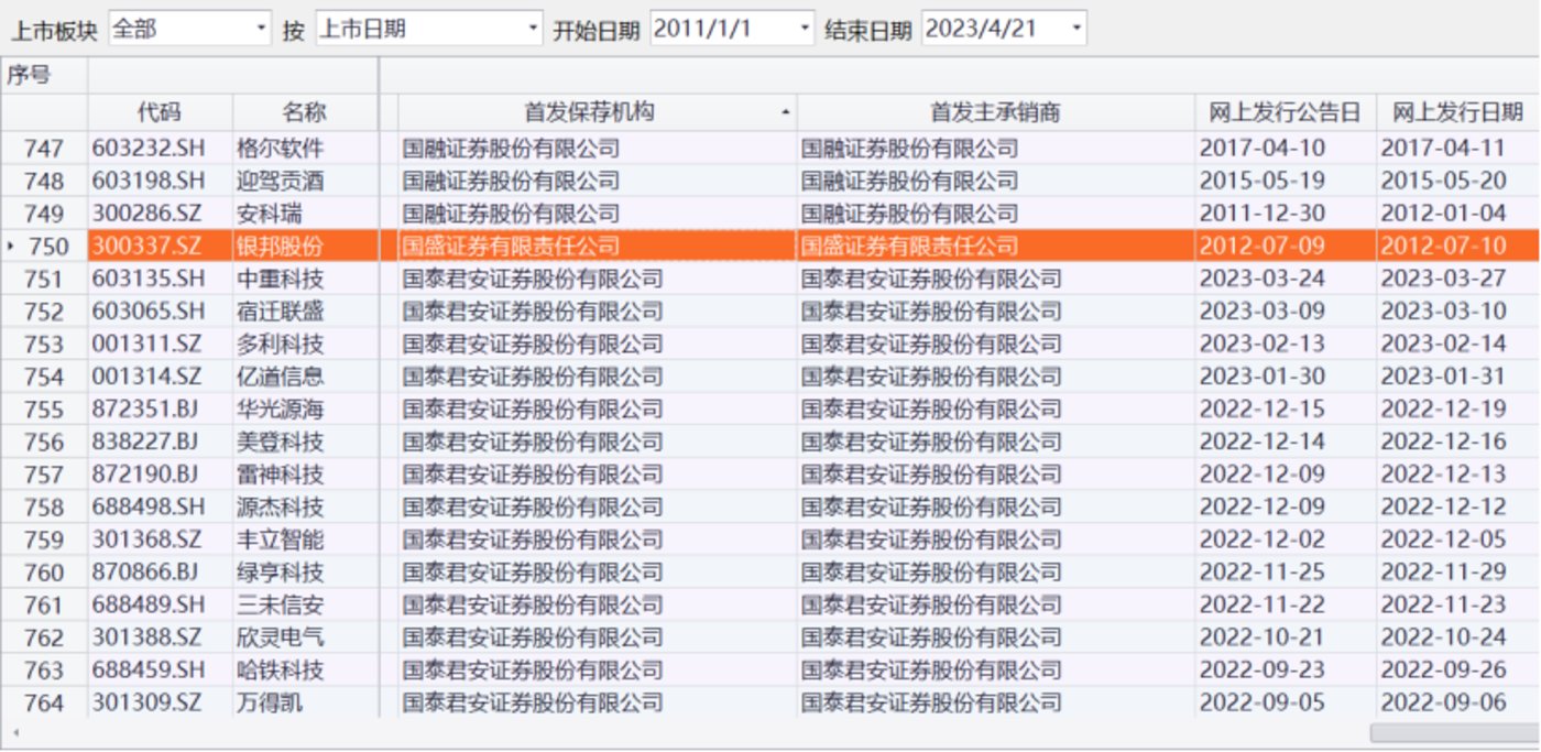 十一年后，国盛“带病闯关”