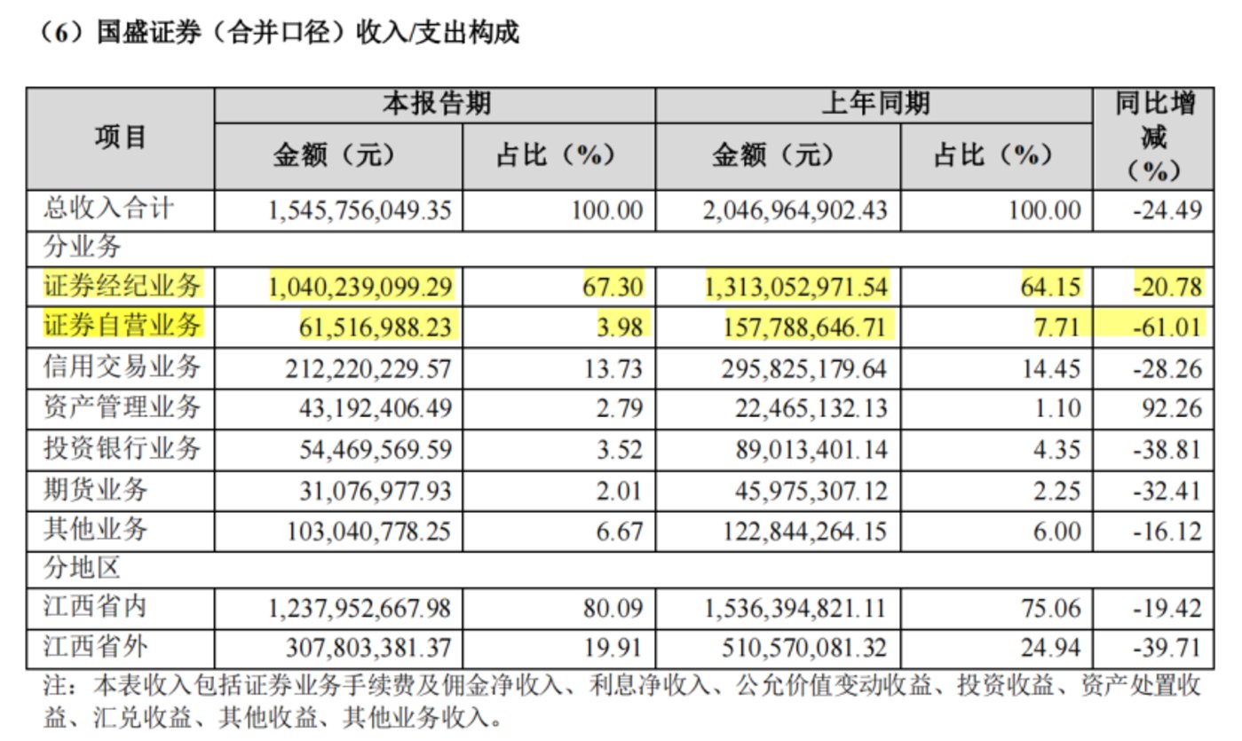 十一年后，国盛“带病闯关”