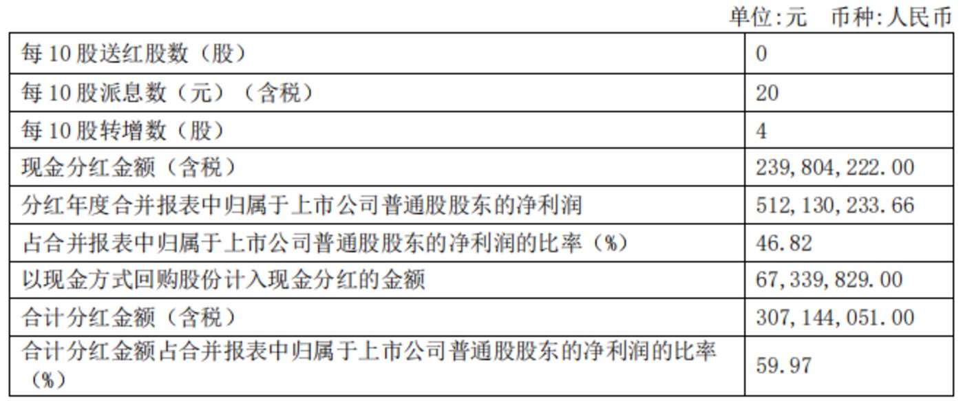 八方股份Q4业绩“滑铁卢”，分红力度不减，股价创阶段性新低 