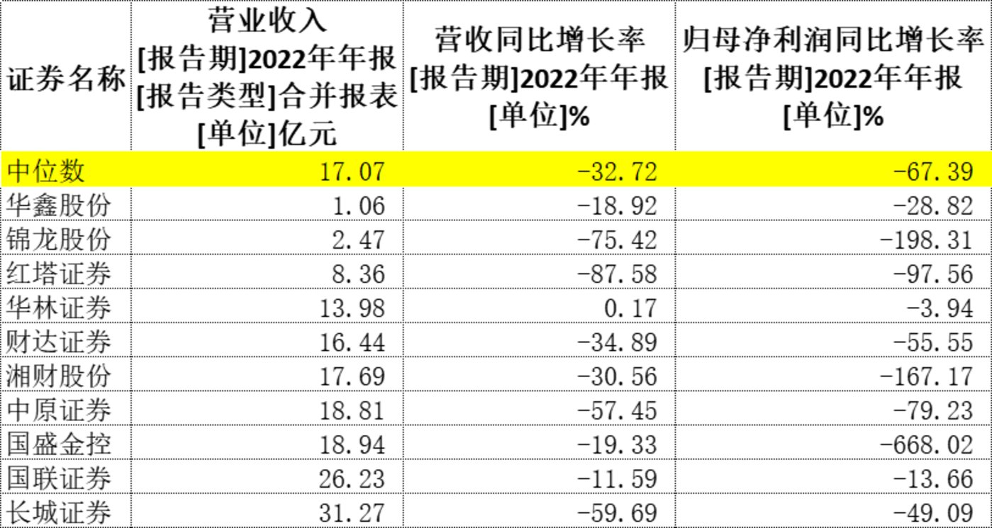 十一年后，国盛“带病闯关”