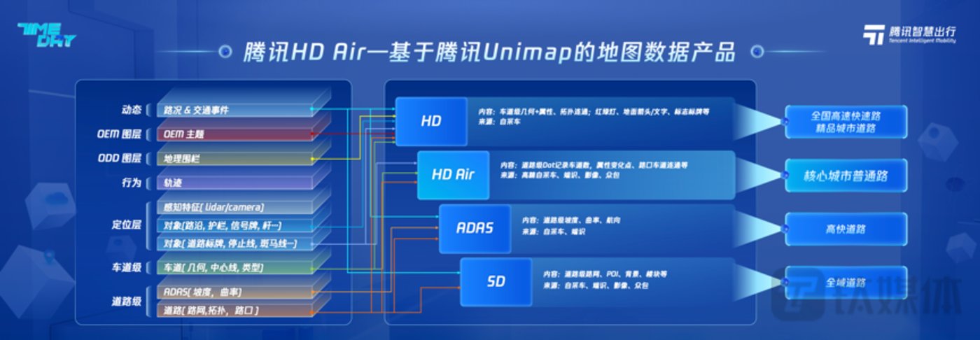 腾讯HD Air