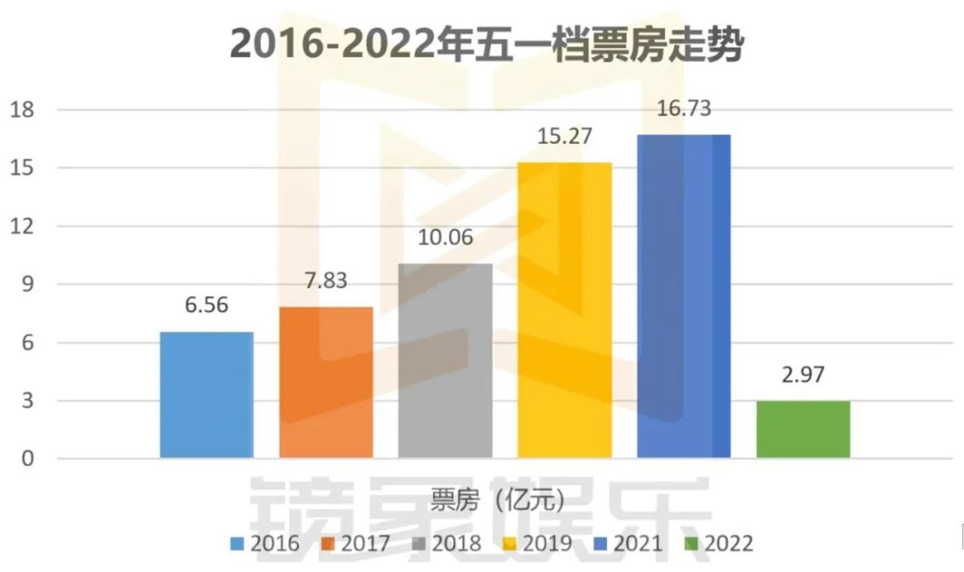 18部影片挤爆五一档，你最期待王一博还是张艺兴？