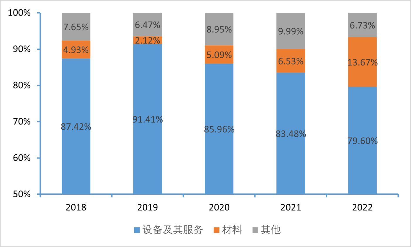 业绩大涨，这家光伏设备龙头有望维持高增？