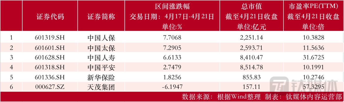 制表：钛媒体内容运营部