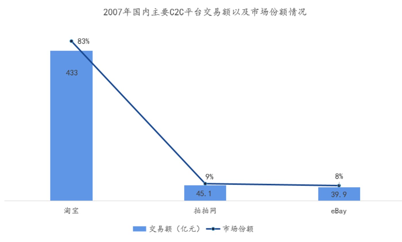 淘宝“王者归来”，能维持多久？