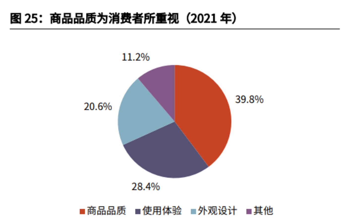 淘宝“王者归来”，能维持多久？