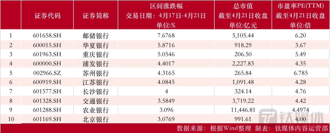 制表：钛媒体内容运营部