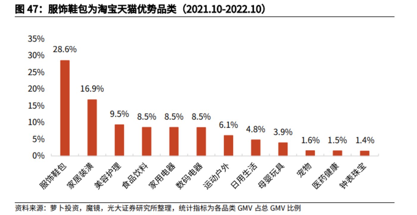 淘宝“王者归来”，能维持多久？