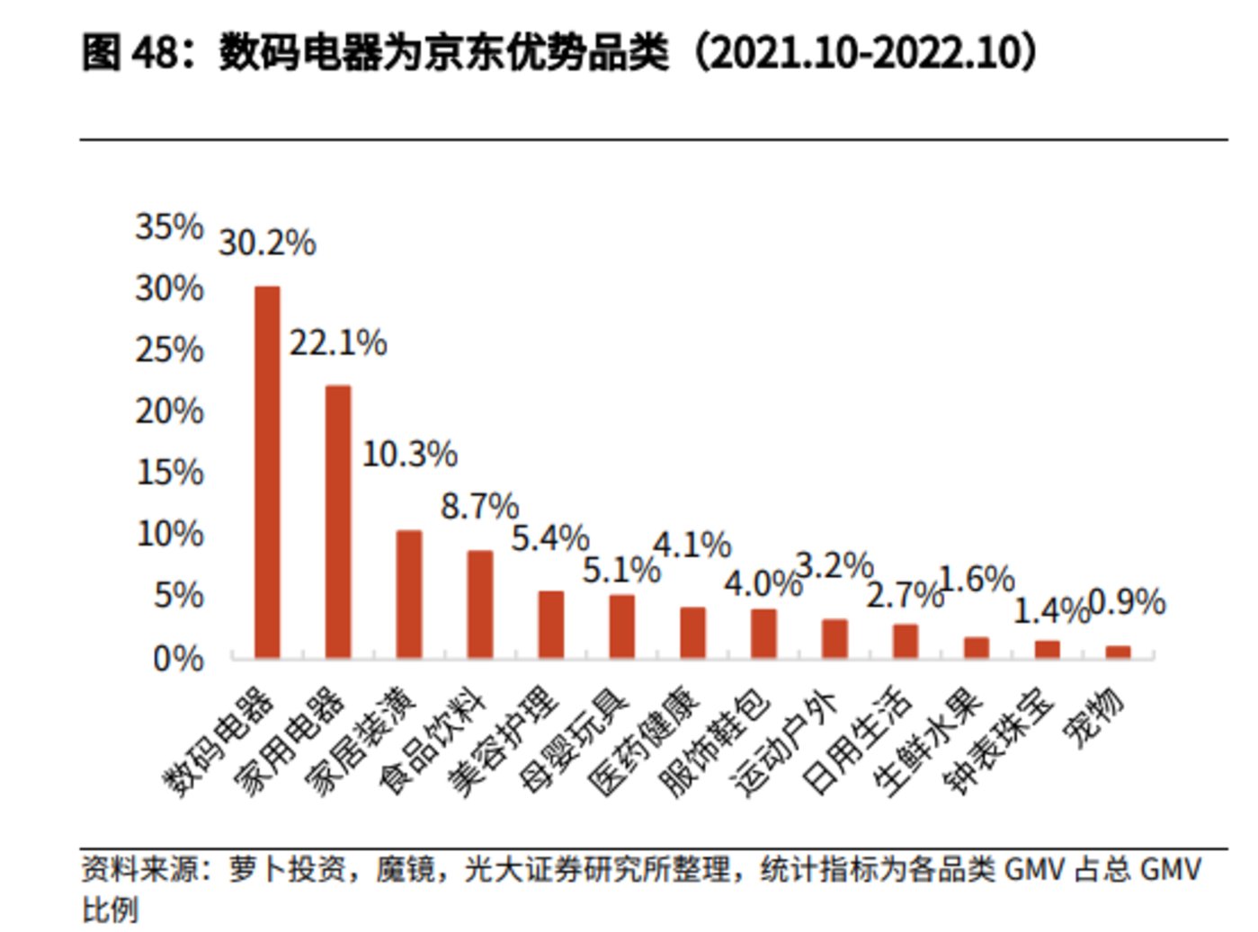 淘宝“王者归来”，能维持多久？