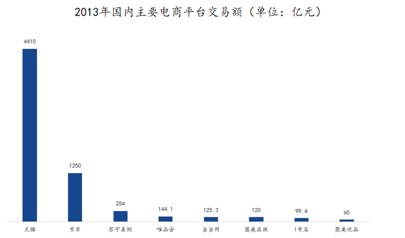 淘宝“王者归来”，能维持多久？