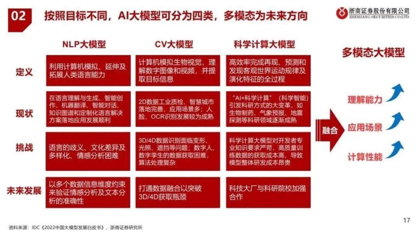 ChatGPT模型“大跃进”，各大电商平台重金入场有何变局？