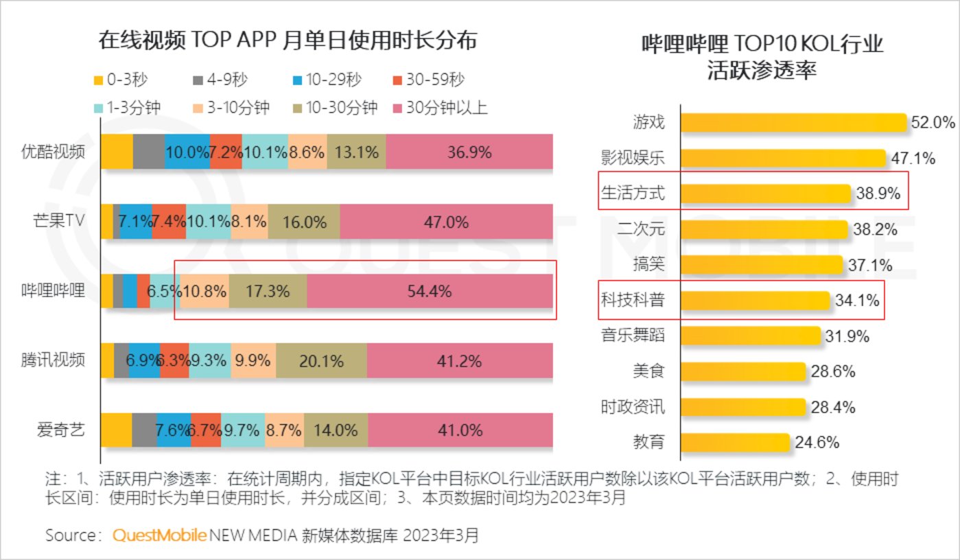 QuestMobile 2023中国移动互联网春季大报告