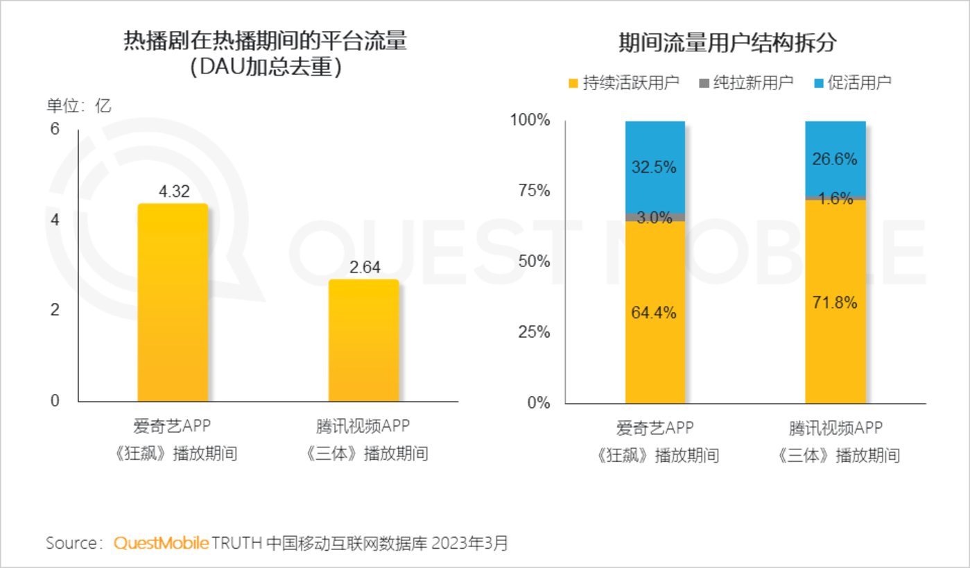 QuestMobile 2023中国移动互联网春季大报告