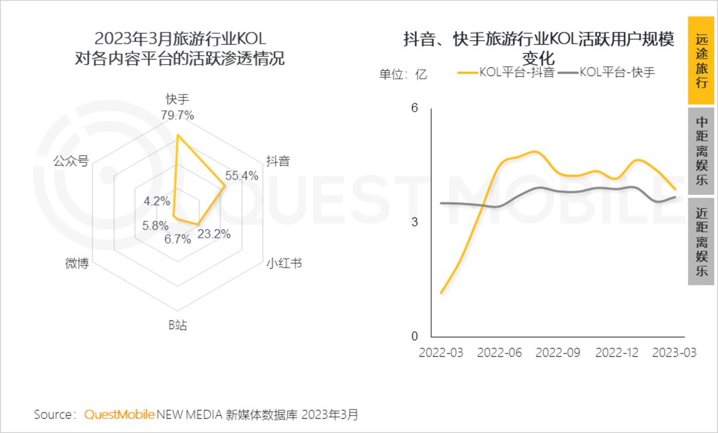 QuestMobile 2023中国移动互联网春季大报告