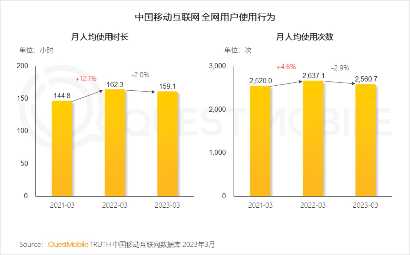 QuestMobile 2023中国移动互联网春季大报告